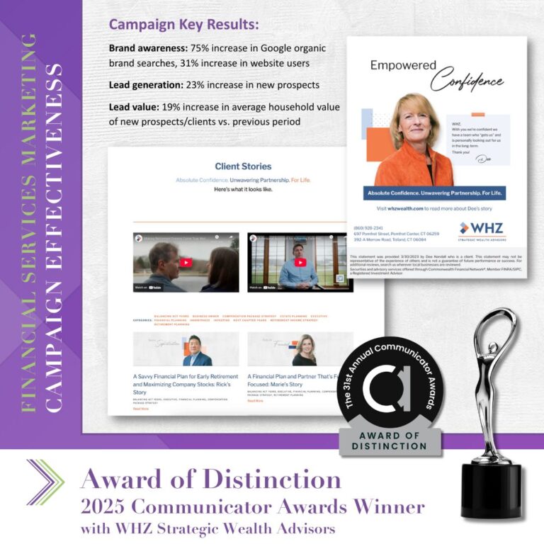 2025 Communicator Awards Winner with WHZ Strategic Wealth Advisors FINANCIAL SERVICES MARKETING CAMPAIGN Effectiveness Key Results: Brand awareness: 75% increase in Google organic brand searches, 31% increase in website users Lead generation: 23% increase in new prospects Lead value: 19% increase in average household value of new prospects/clients vs. previous period