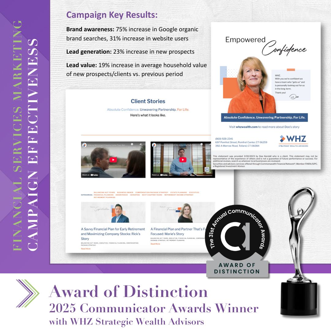 2025 Communicator Awards Winner with WHZ Strategic Wealth Advisors FINANCIAL SERVICES MARKETING CAMPAIGN Effectiveness Key Results: Brand awareness: 75% increase in Google organic brand searches, 31% increase in website users Lead generation: 23% increase in new prospects Lead value: 19% increase in average household value of new prospects/clients vs. previous period